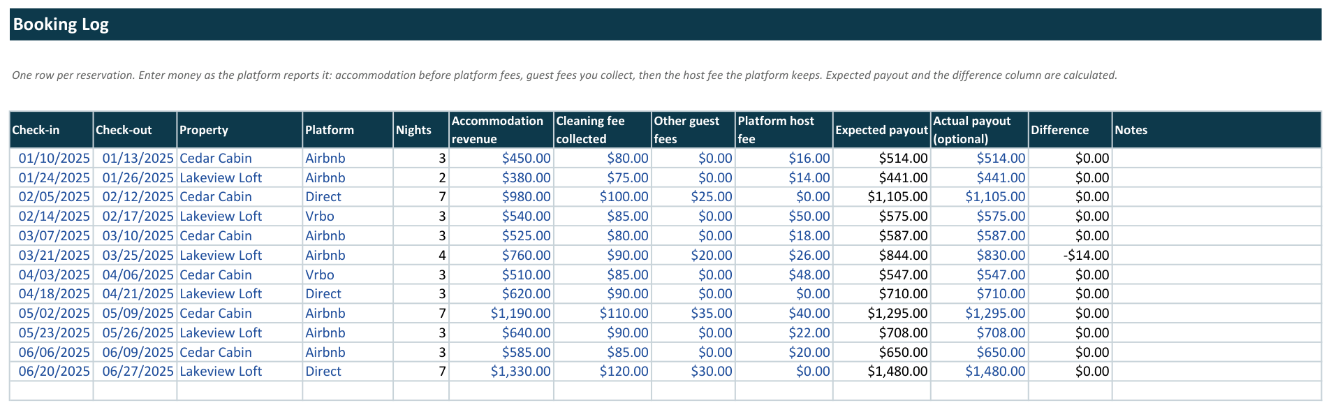StaySums booking log with per-reservation payout calculations