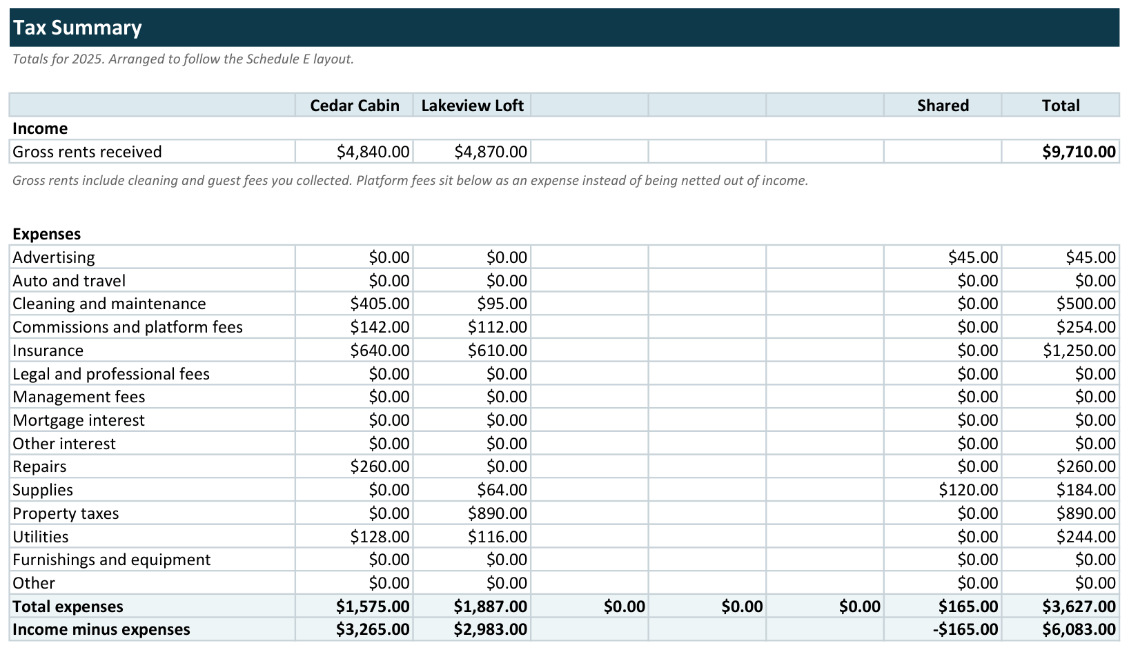 StaySums tax summary arranged in the Schedule E layout